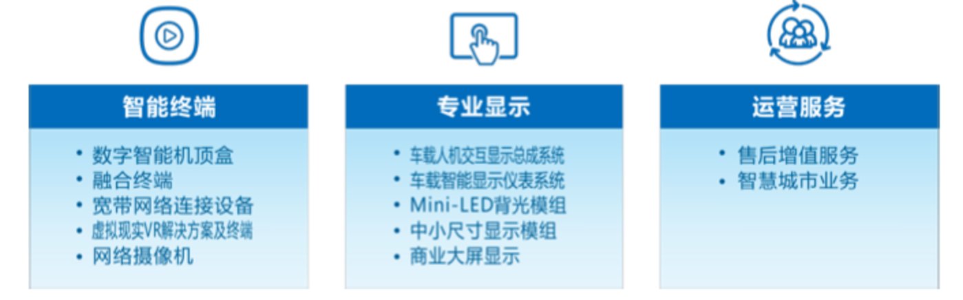 賭波：創維數字去年淨利潤增長95%，ChatGPT成下一增長敺動力｜看財報