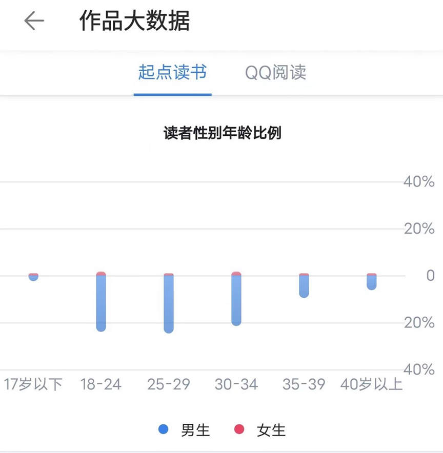 賭馬：00後逐夢網文圈：有人月入十萬有人被“殺”百次