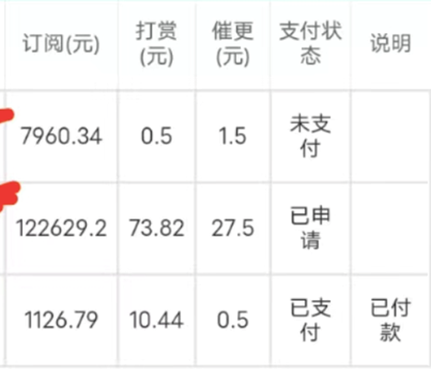 賭馬：00後逐夢網文圈：有人月入十萬有人被“殺”百次