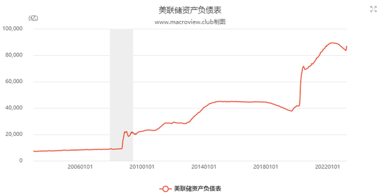 21點：雷曼和慢雷：用泡沫掩蓋另一個泡沫，論美聯儲耍流氓的勇氣和後果