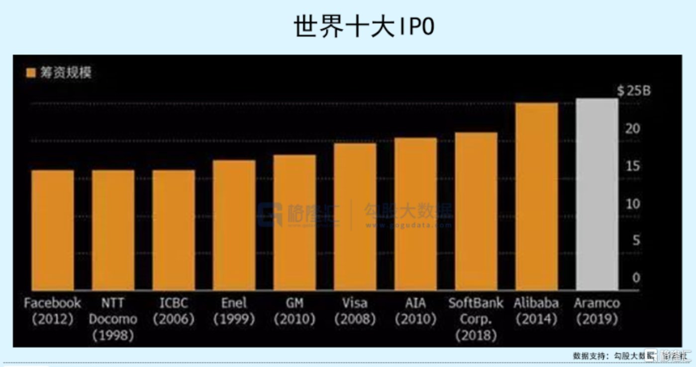 易贏 EWIN9娛樂：石油帝國，艱難轉身