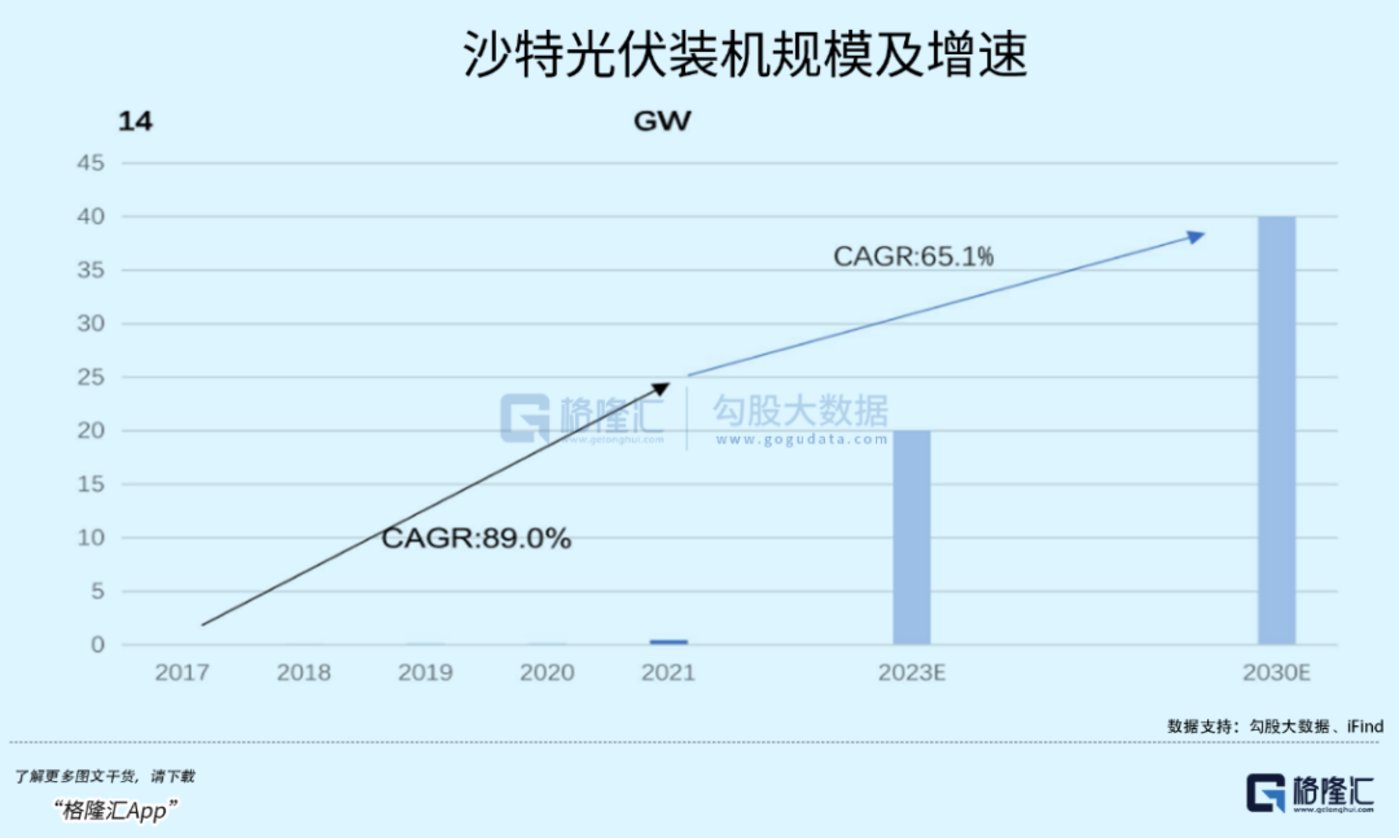 易贏 EWIN9娛樂：石油帝國，艱難轉身