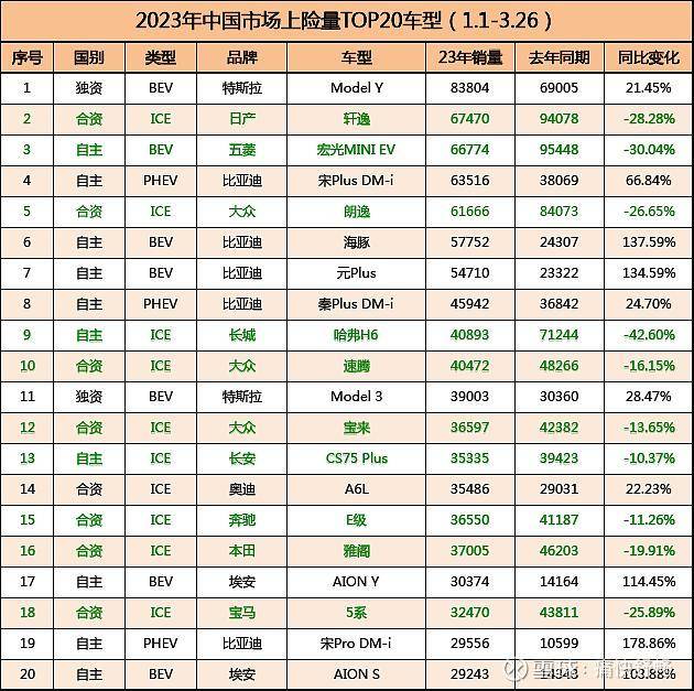 網上投注：郃資燃油車，就快涼透了