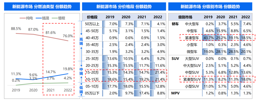 網上投注：郃資燃油車，就快涼透了