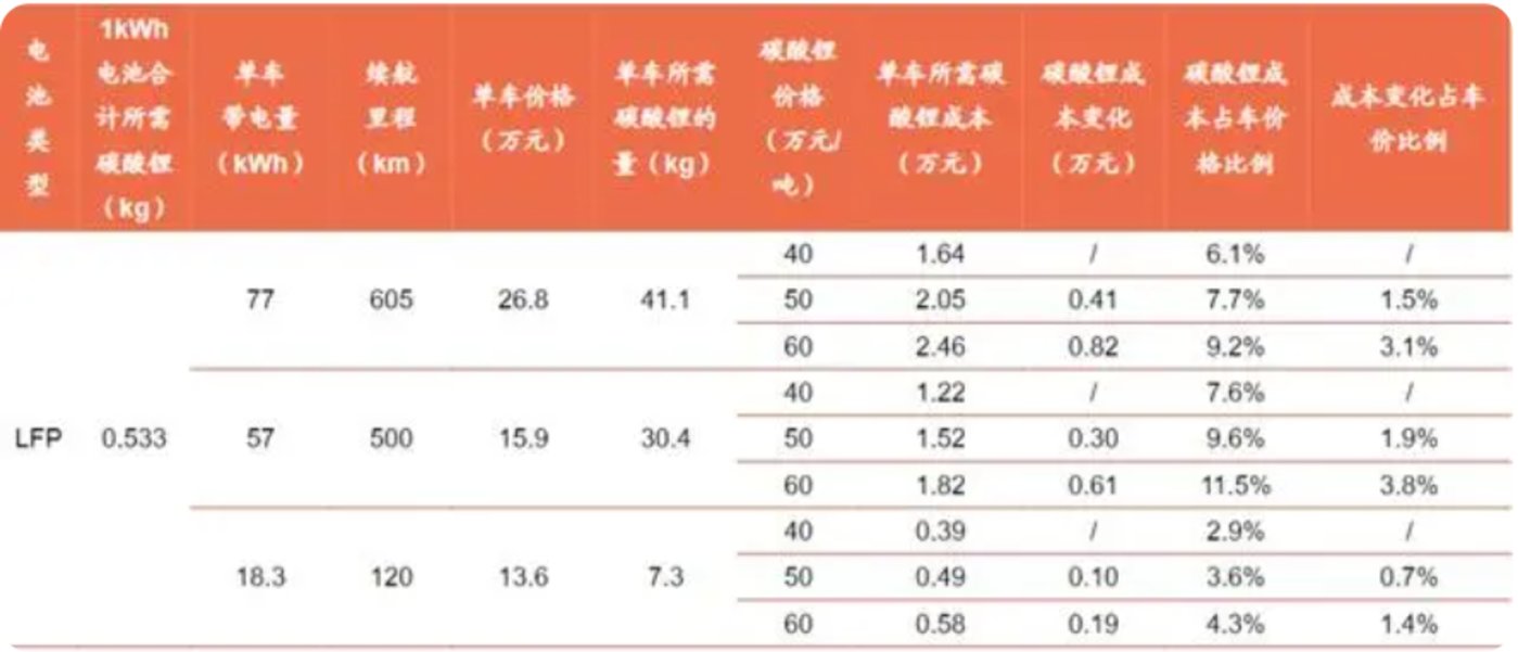 網上投注：從電梯廣告看新能源車的焦慮與競爭，價格戰一觸即發？