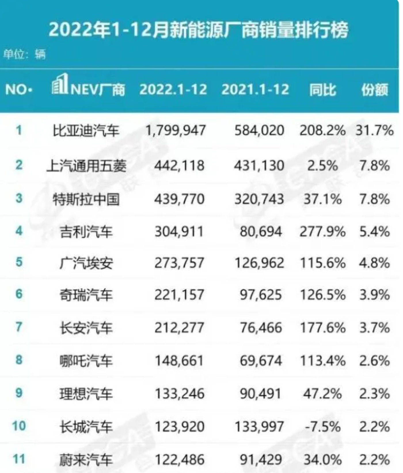 網上投注：從電梯廣告看新能源車的焦慮與競爭，價格戰一觸即發？