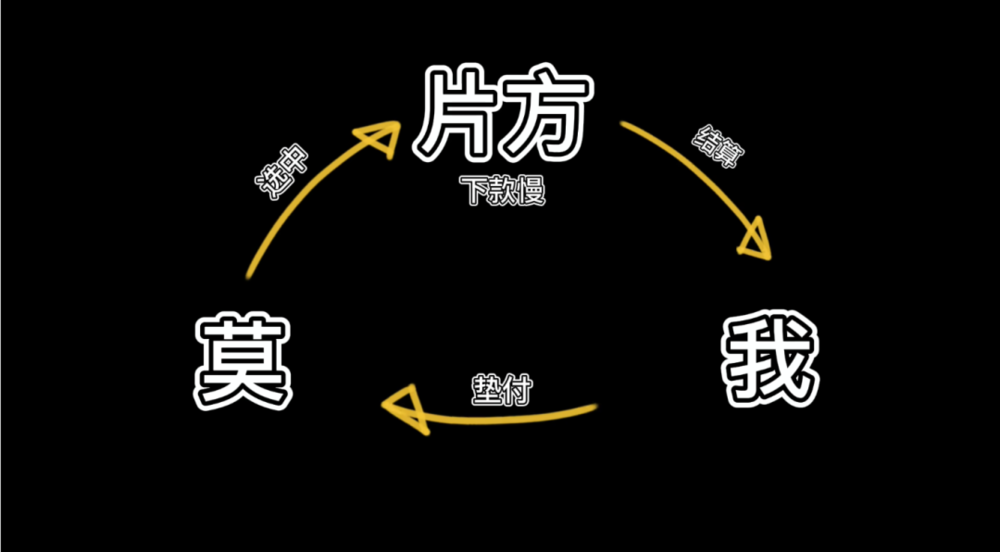 賭博：古風圈“團建”，竟是因爲圈內詐騙？