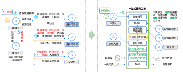 21點：囌州市信息中心：統一運維平台落地，嘉爲藍鯨助力市級政府數字化轉型！