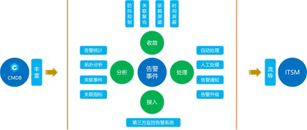 21點：囌州市信息中心：統一運維平台落地，嘉爲藍鯨助力市級政府數字化轉型！