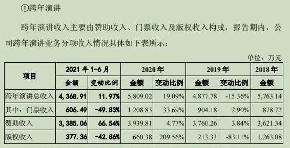 罗振宇、吴晓波跨年演讲遇冷，超级知识IP落幕？