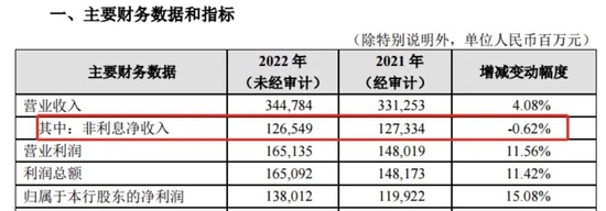 市值刚回10000亿！招行业绩就来了