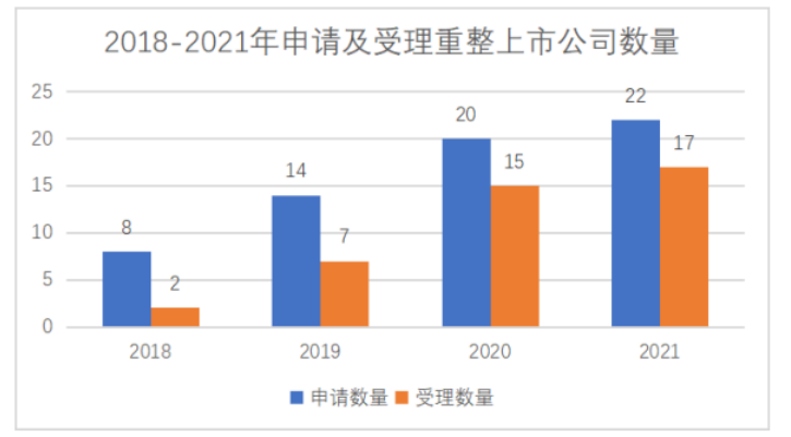 中国上市公司破产重整白皮书：预防和管控“忽悠式重整”