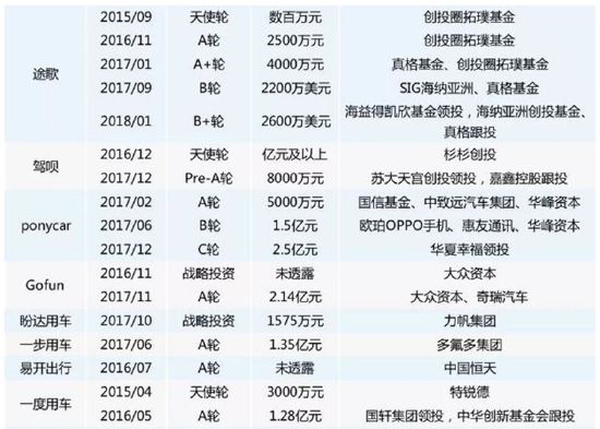 iGO声讨腾势汽车背后：倒闭潮下的高端共享汽车，为何难以生存？