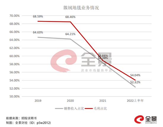 蛋糕小胃口大 坤泰股份上市“补血”难“续命”？丨IPO黄金眼