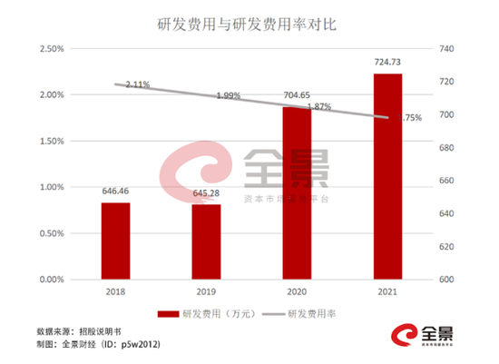 蛋糕小胃口大 坤泰股份上市“补血”难“续命”？丨IPO黄金眼