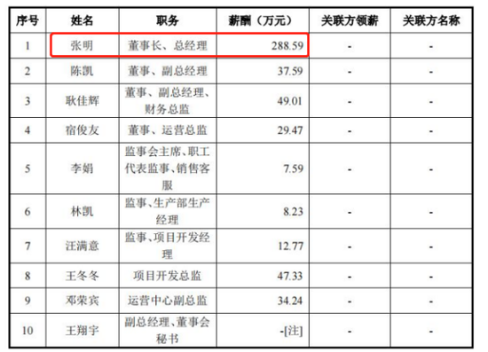 蛋糕小胃口大 坤泰股份上市“补血”难“续命”？丨IPO黄金眼